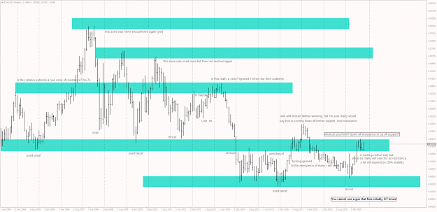 Click to Enlarge

Name: EURUSDMonthly.png
Size: 75 KB