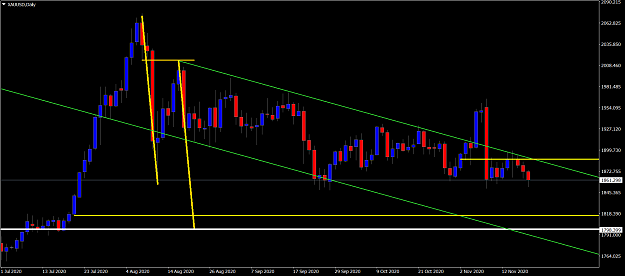 Click to Enlarge

Name: XAUUSDDaily.png
Size: 57 KB