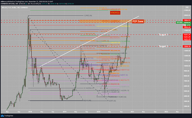 Click to Enlarge

Name: Bitcoin in FCP zone trading opportunity November 20 2020 - Vikinsa.png
Size: 187 KB