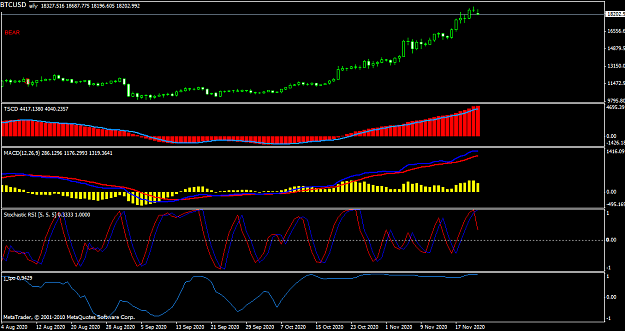 Click to Enlarge

Name: btcusd1440_4.png
Size: 36 KB