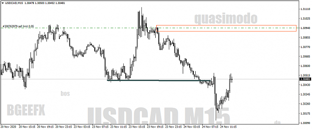Click to Enlarge

Name: USDCADM15.png
Size: 30 KB