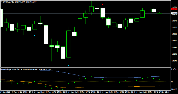 Click to Enlarge

Name: EURUSDM15-wide.png
Size: 22 KB