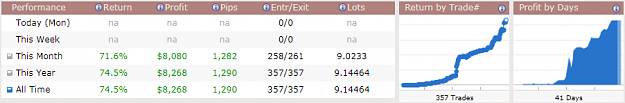 Click to Enlarge

Name: 41day.png
Size: 18 KB