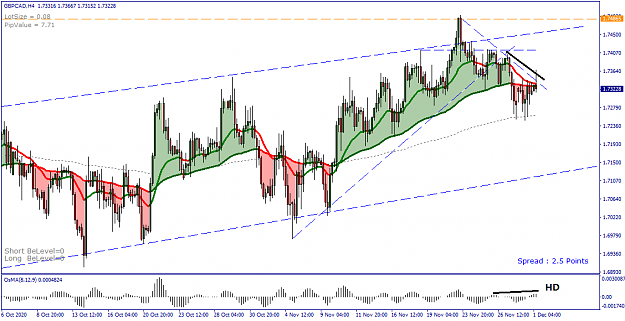 Click to Enlarge

Name: GBPCAD H4 - 20201201.png
Size: 36 KB