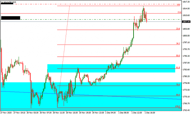 Click to Enlarge

Name: XAUUSDM15.png
Size: 20 KB