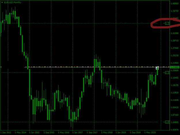 Click to Enlarge

Name: eurusd-mn1-admiral-markets-group-2.jpg
Size: 87 KB