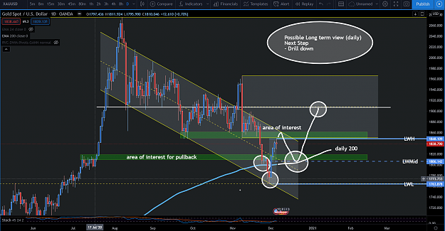 Click to Enlarge

Name: DailyGoldLongTerm2.png
Size: 134 KB