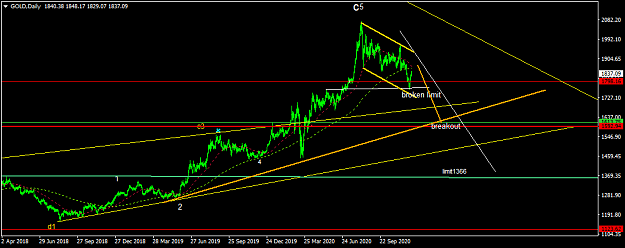 Click to Enlarge

Name: GOLDDaily.png
Size: 32 KB