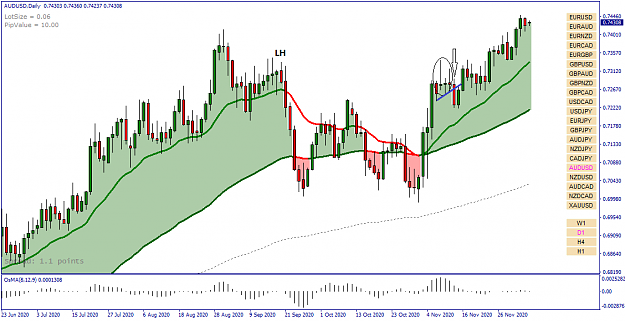 Click to Enlarge

Name: AUDUSD Daily - 20201207.png
Size: 41 KB