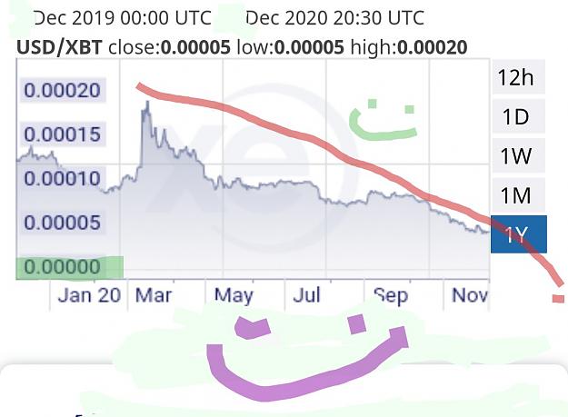 Click to Enlarge

Name: bitcoin to zero.Wait.JPG
Size: 92 KB
