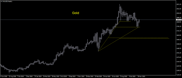 Click to Enlarge

Name: XAUUSDWeekly.png
Size: 24 KB