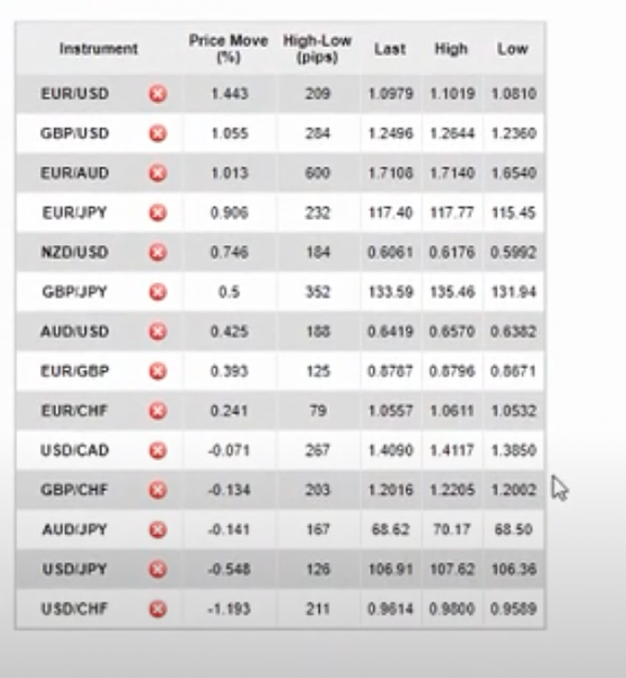 Click to Enlarge

Name: HIGH LOW PIPS PRCENTAGE.png
Size: 419 KB