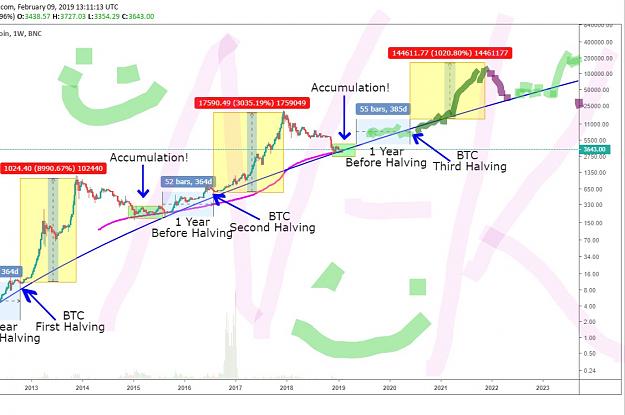 Click to Enlarge

Name: NK chart bitcoin to 200k in 2025.JPG
Size: 121 KB