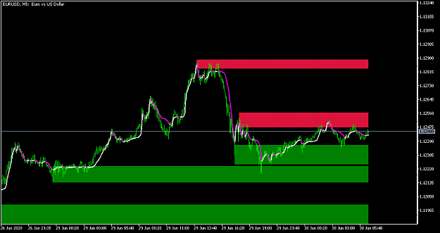 Click to Enlarge

Name: EURUSDM5 2.png
Size: 24 KB