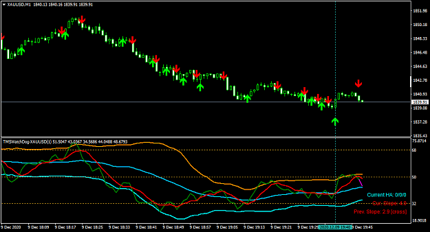 Click to Enlarge

Name: XAUUSDM1-tms red green line crosses arrow.png
Size: 39 KB