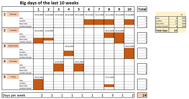 Click to Enlarge

Name: 2020-12-11_18_Big_days_of-10-weeks__FF.png
Size: 49 KB