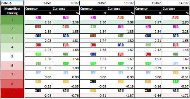 Click to Enlarge

Name: 2020-12-14 13_03_56-dennis sw - Google Sheets.png
Size: 19 KB