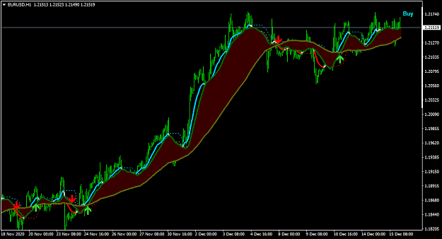 Click to Enlarge

Name: EURUSDH1.png
Size: 37 KB