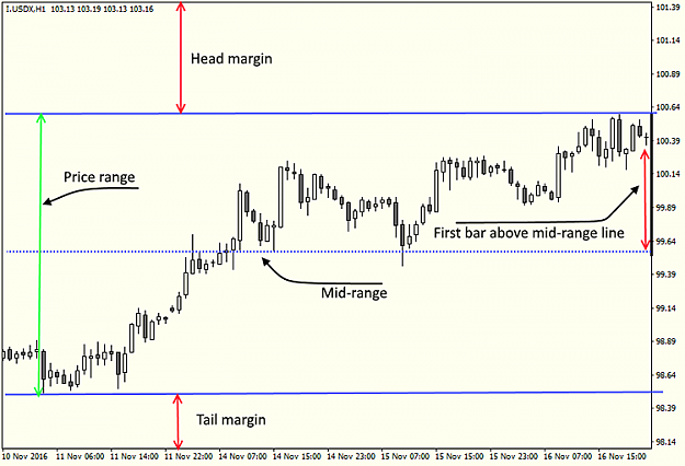 Click to Enlarge

Name: Auto Fixed Chart Scale.png
Size: 74 KB