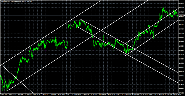 Click to Enlarge

Name: XAUUSDM15.png
Size: 68 KB