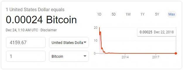 Click to Enlarge

Name: dollar in bitcoin 2018.jpeg
Size: 25 KB