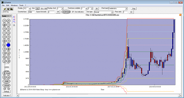 Click to Enlarge

Name: BTCUSD43200.png
Size: 57 KB