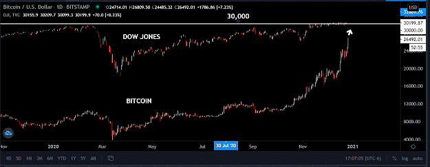 Click to Enlarge

Name: BITCOIN DOW.PNG
Size: 40 KB
