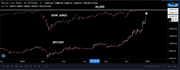 Click to Enlarge

Name: BITCOIN DOW.PNG
Size: 40 KB