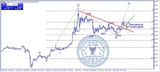 Click to Enlarge

Name: silver daily 27.jpg
Size: 237 KB