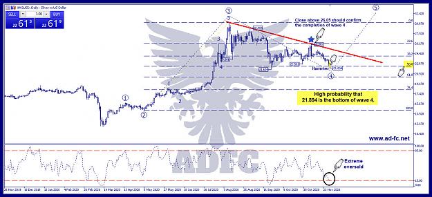 Click to Enlarge

Name: silver daily 21b.jpg
Size: 251 KB