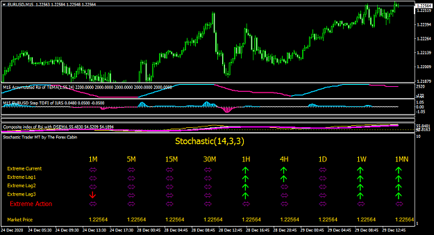 Click to Enlarge

Name: EURUSDM15.png
Size: 41 KB