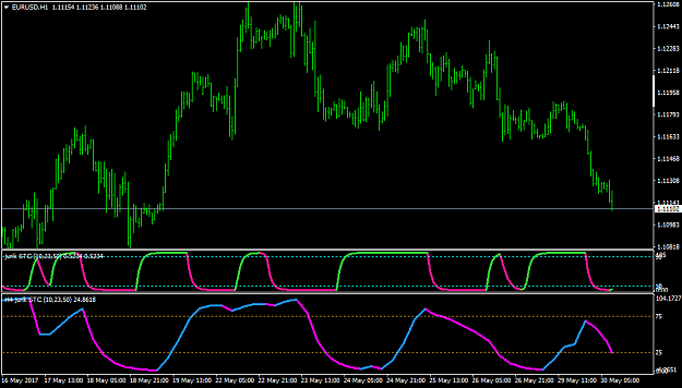 Click to Enlarge

Name: EURUSDH1.png
Size: 32 KB
