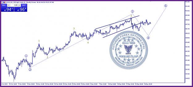 Click to Enlarge

Name: crude oil wti daily.jpg
Size: 189 KB
