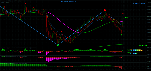 Click to Enlarge

Name: AUDUSDM1 (2).png
Size: 98 KB