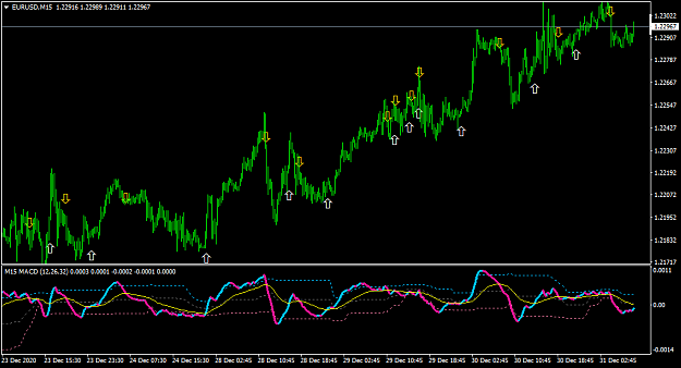 Click to Enlarge

Name: EURUSDM15.png
Size: 40 KB