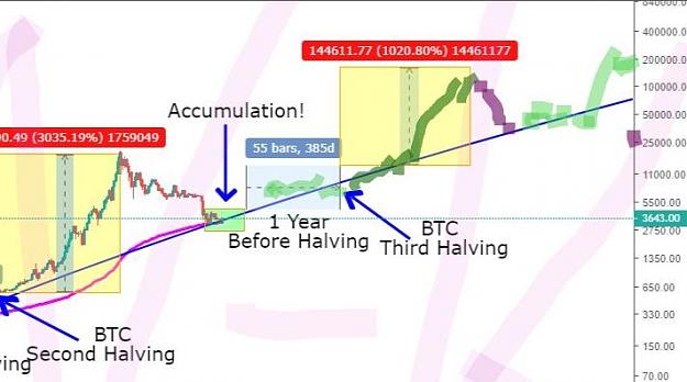 Click to Enlarge

Name: NK chart bitcoin to 200k in 2025.JPG
Size: 37 KB