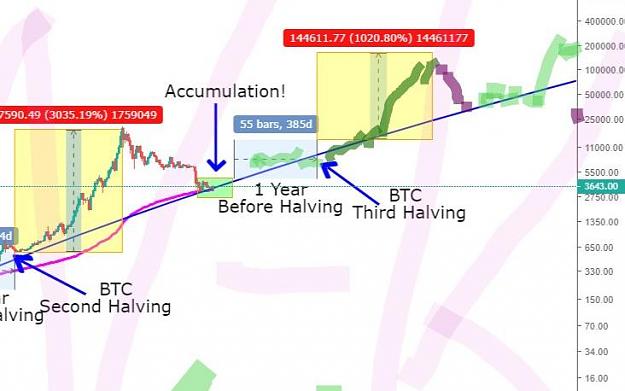 Click to Enlarge

Name: NK chart bitcoin to 200k in 2025.JPG
Size: 39 KB