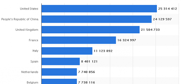 Click to Enlarge

Name: 2021-01-04 15_06_23- Germany_ car exports, by country 2018 _ Statista.png
Size: 8 KB