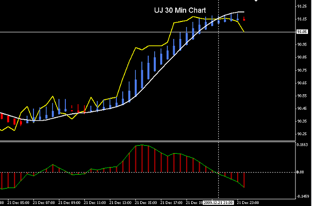 Click to Enlarge

Name: UJ 30 Min Chart.PNG
Size: 19 KB