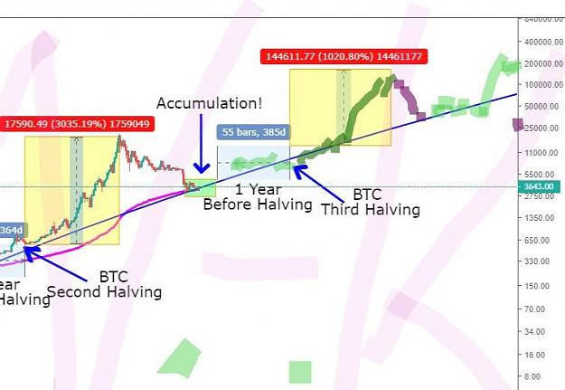 Click to Enlarge

Name: NK chart bitcoin to 200k in 2025.JPG
Size: 43 KB