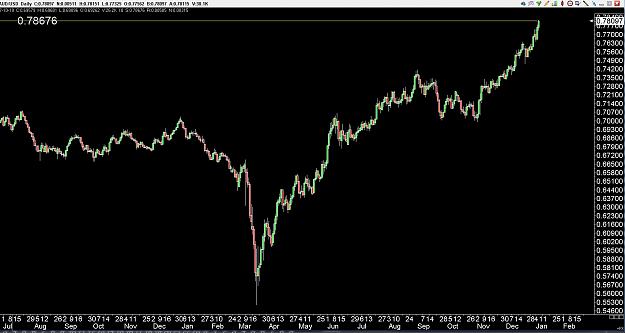 Click to Enlarge

Name: 6 daily gbp.jpg
Size: 258 KB