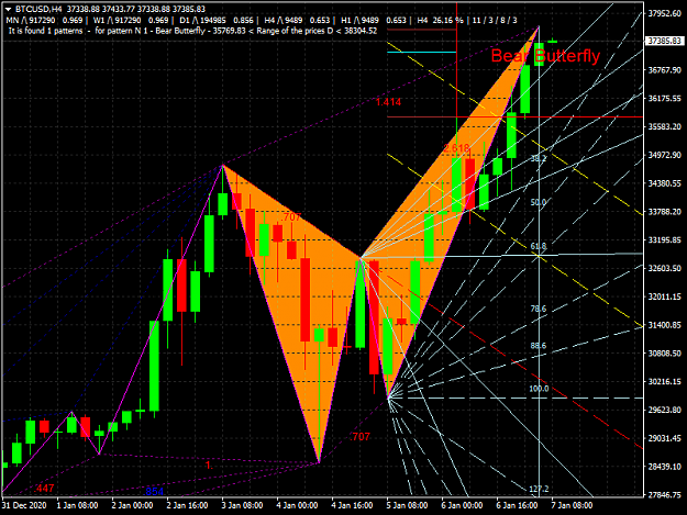 Click to Enlarge

Name: BTCUSDH4 Right wing got longer as price rose to new highs yesterday.png
Size: 61 KB