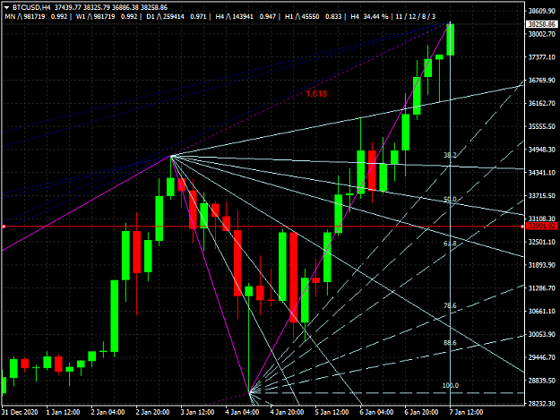 Click to Enlarge

Name: BTCUSDH4 I think the Bearish Butterfly wing over extended and broke off.png
Size: 52 KB