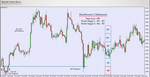 Click to Enlarge

Name: ORDER BLOCK BULLISH SELL MITIGATION CHART EX 2.png
Size: 763 KB