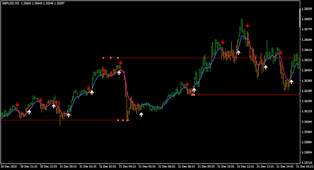 Click to Enlarge

Name: GBPUSDM5.png
Size: 35 KB