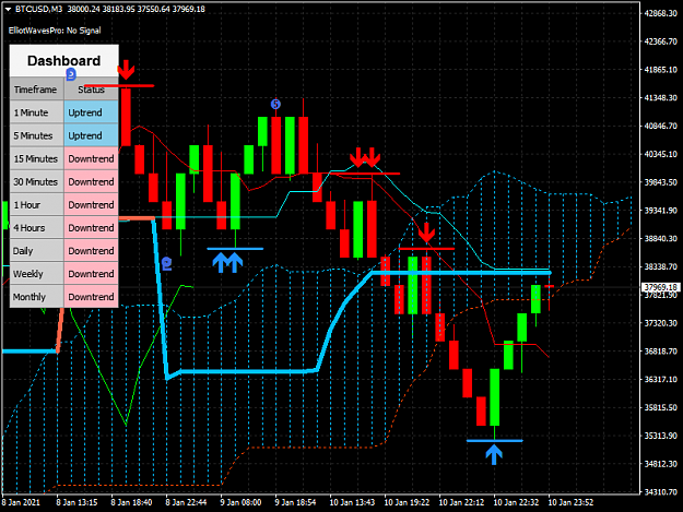 Click to Enlarge

Name: BTCUSDM3 on a No gap Renko Chart.png
Size: 51 KB