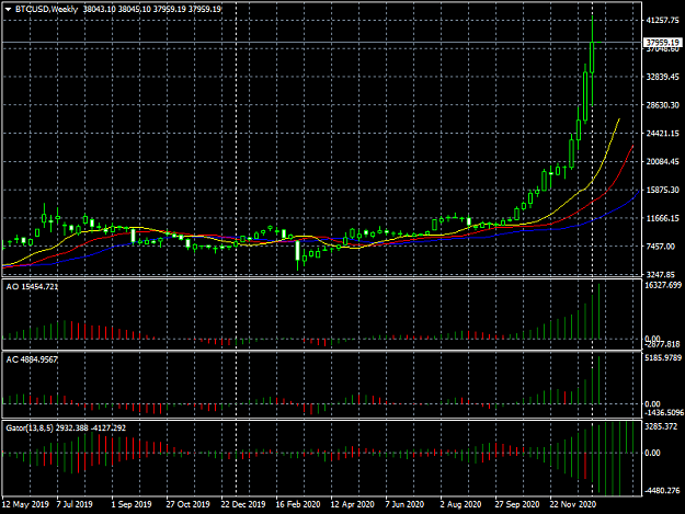 Click to Enlarge

Name: BTCUSDWeekly Long Term view.png
Size: 35 KB