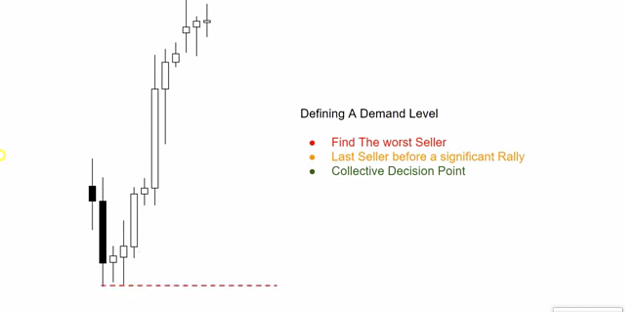 Click to Enlarge

Name: DEMAND ZONE DECESION POINT DRAW 1.png
Size: 263 KB