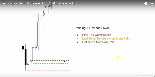 Click to Enlarge

Name: DEMAND ZONE DECESION POINT DRAW BUY NEXT TIME IF PRICE VISIT 2.png
Size: 334 KB