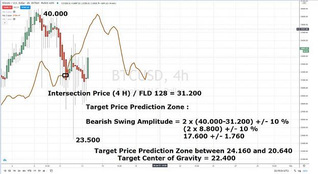 Click to Enlarge

Name: BITCOIN BEARISH TARGET 4 H 13 JANVIER 2021.jpg
Size: 63 KB